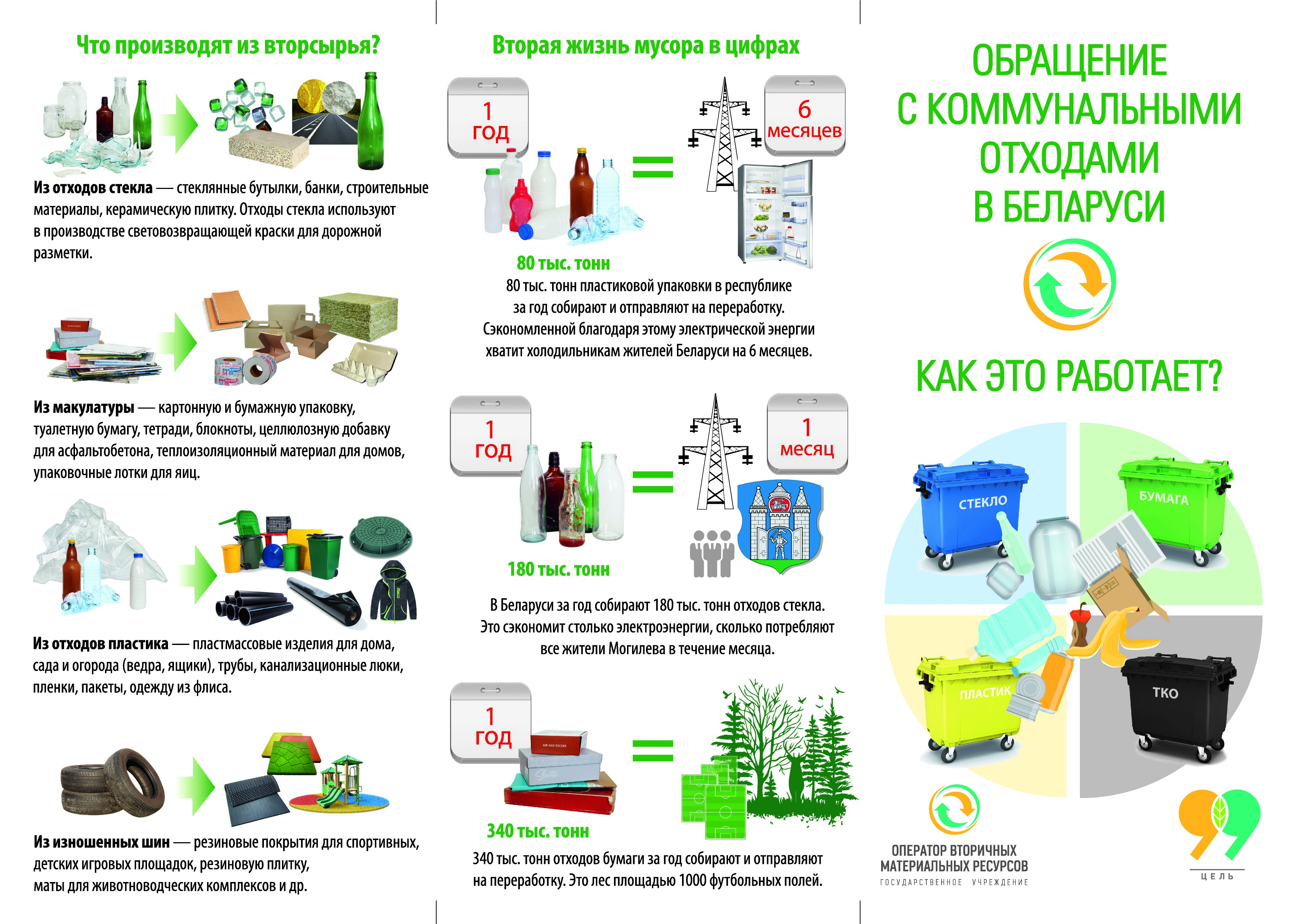 Программа тбо. Сортировка пластика для переработки схема. Вторичная переработка пластика схема.